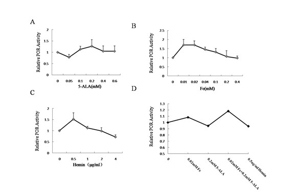 Method for improving in-vitro expression of cytochrome P450 enzyme family