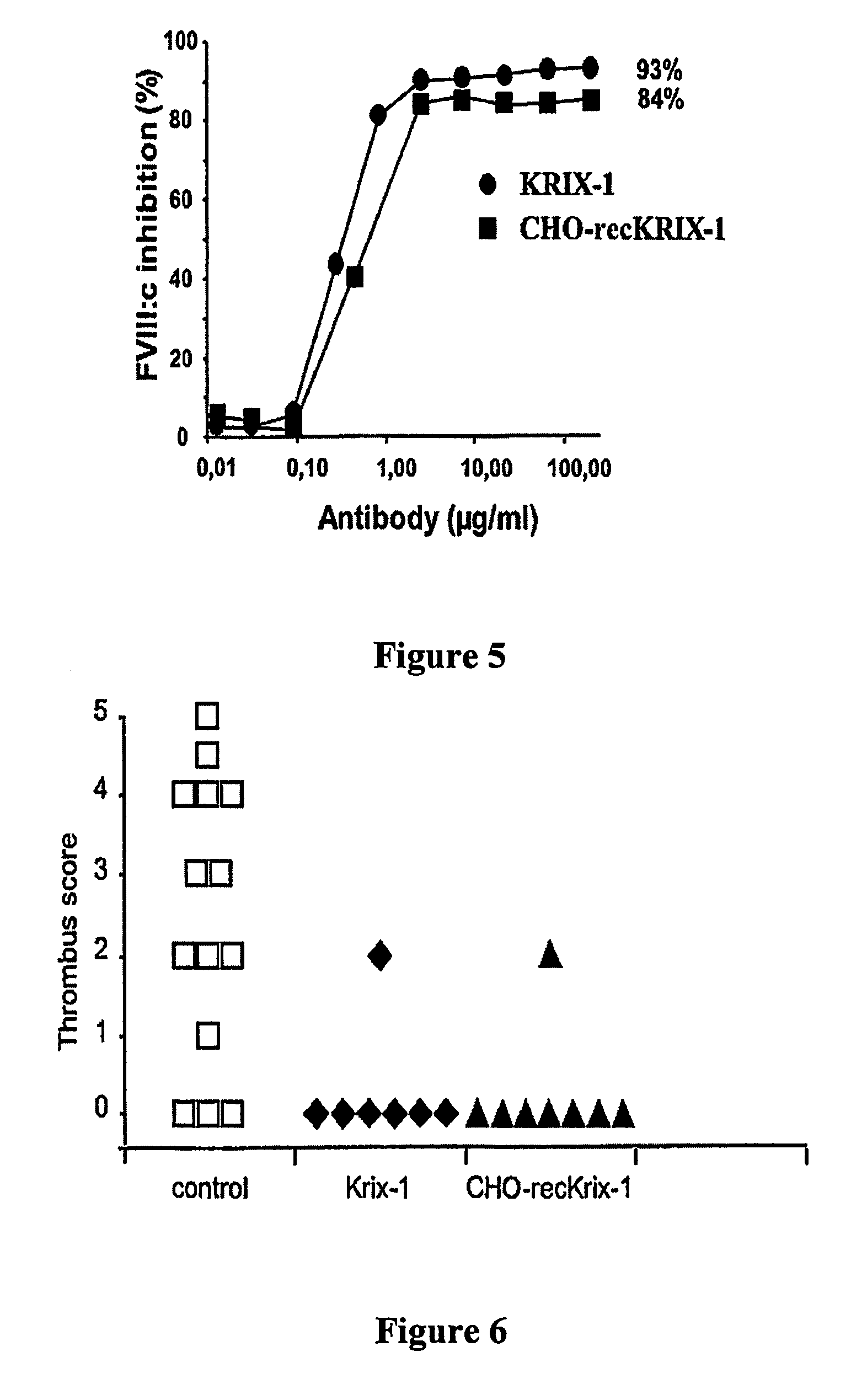 Factor VIII inhibitory antibodies with reduced glycosylation