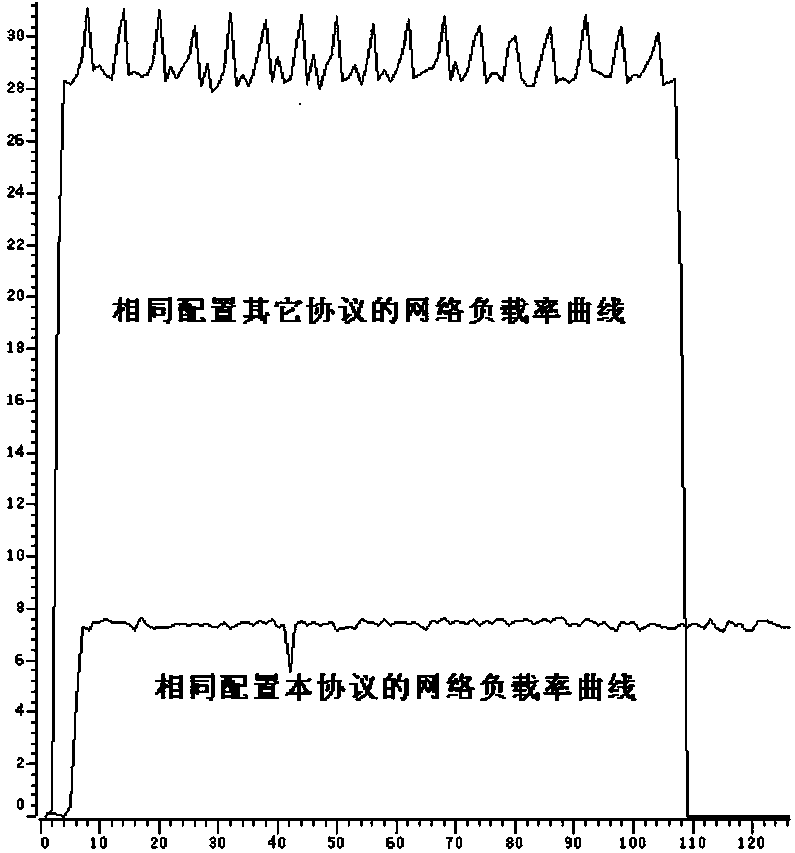 CAN communication protocol of finished automobile bus control system