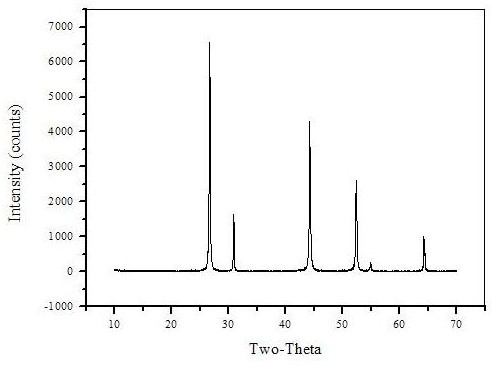 Method for preparing strontium fluoride crystal