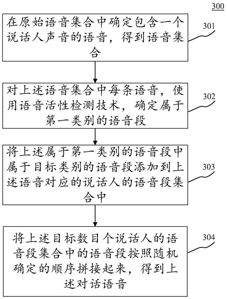 Voice generation method and device, equipment and computer readable medium