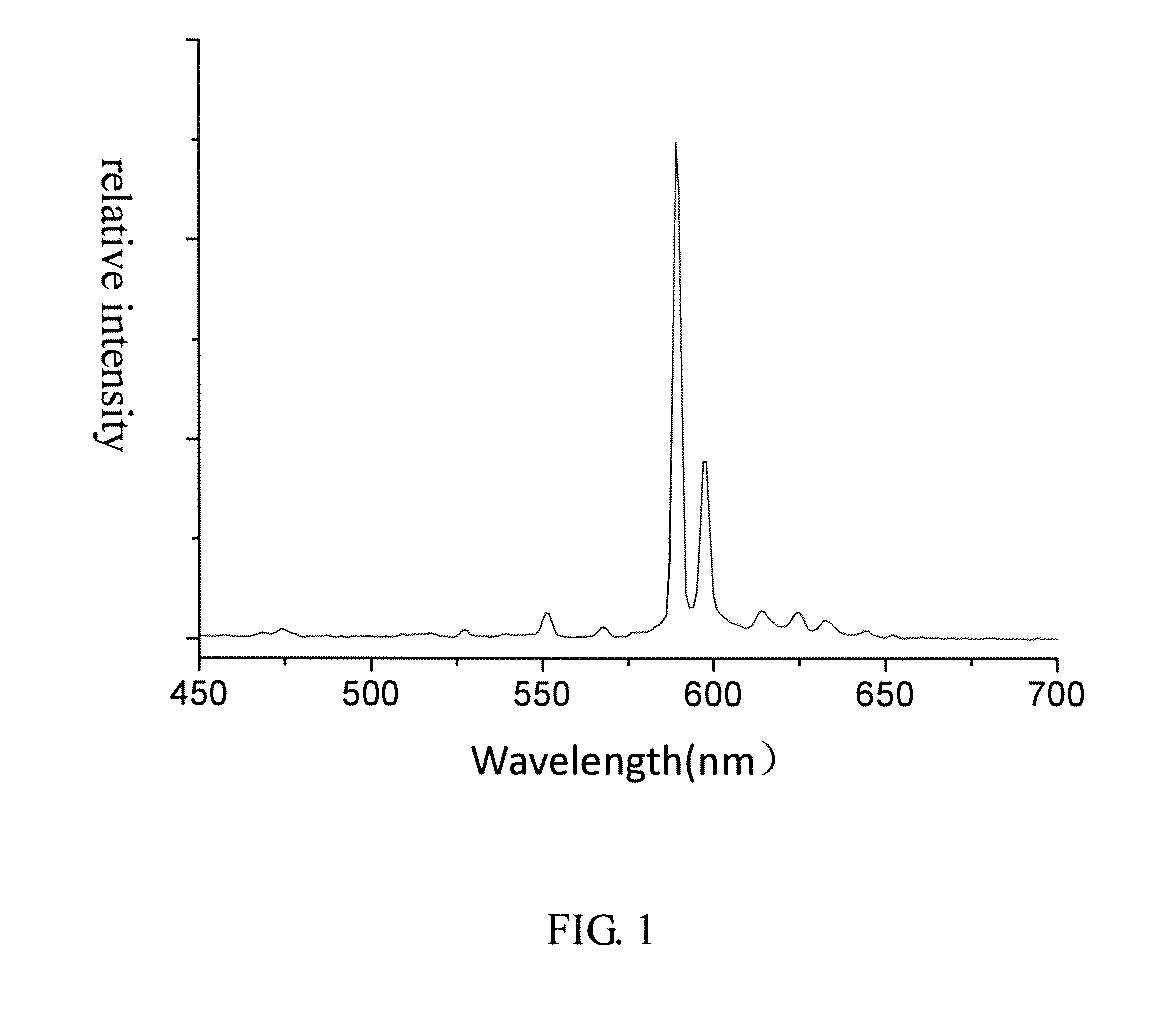 Oxide stannate luminescent material and preparation method thereof