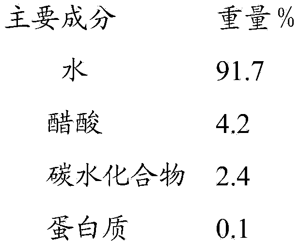 Preparation method of additive for daily necessities, and application thereof