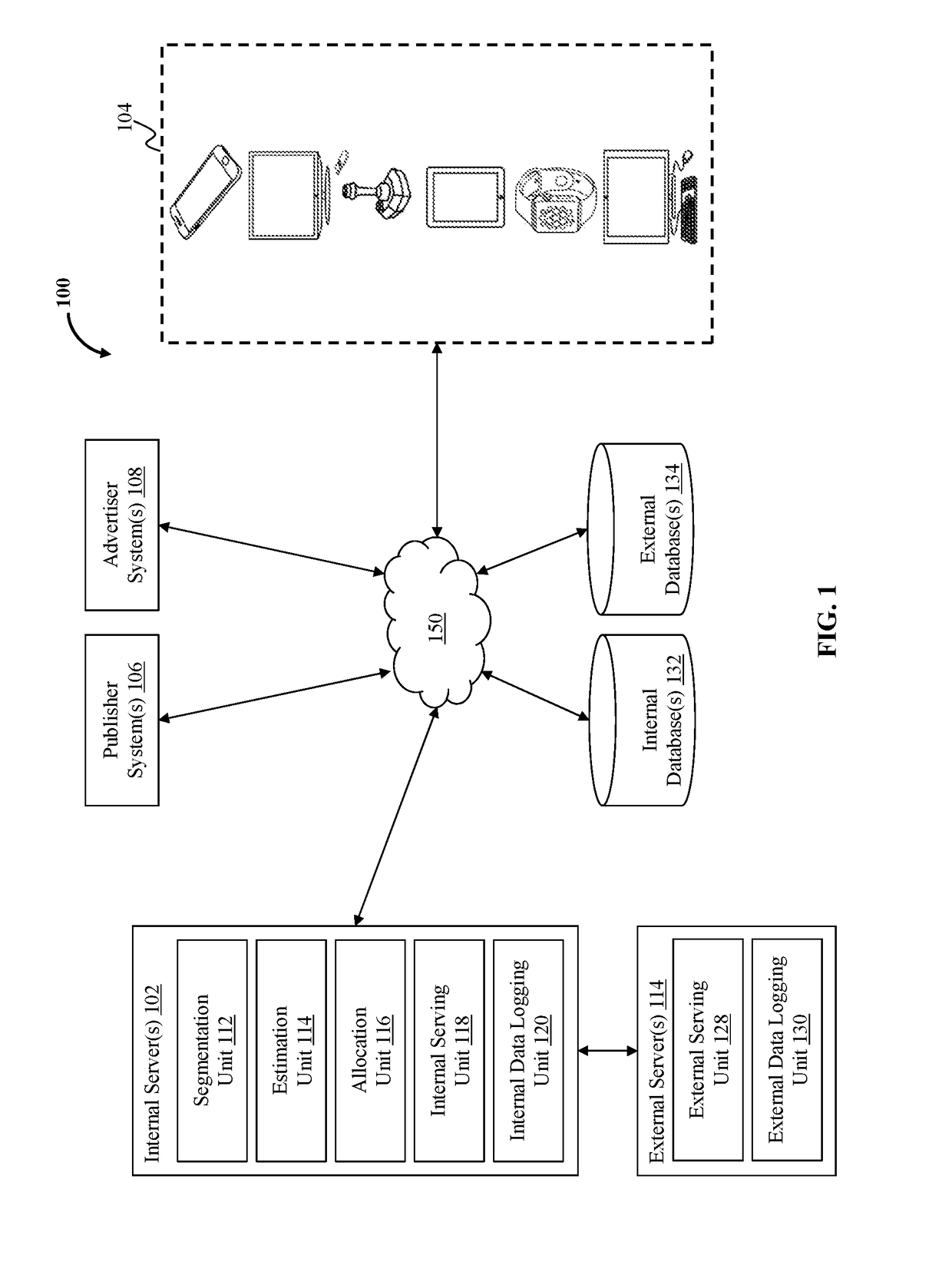 Method and system for persistent account generation and profiling