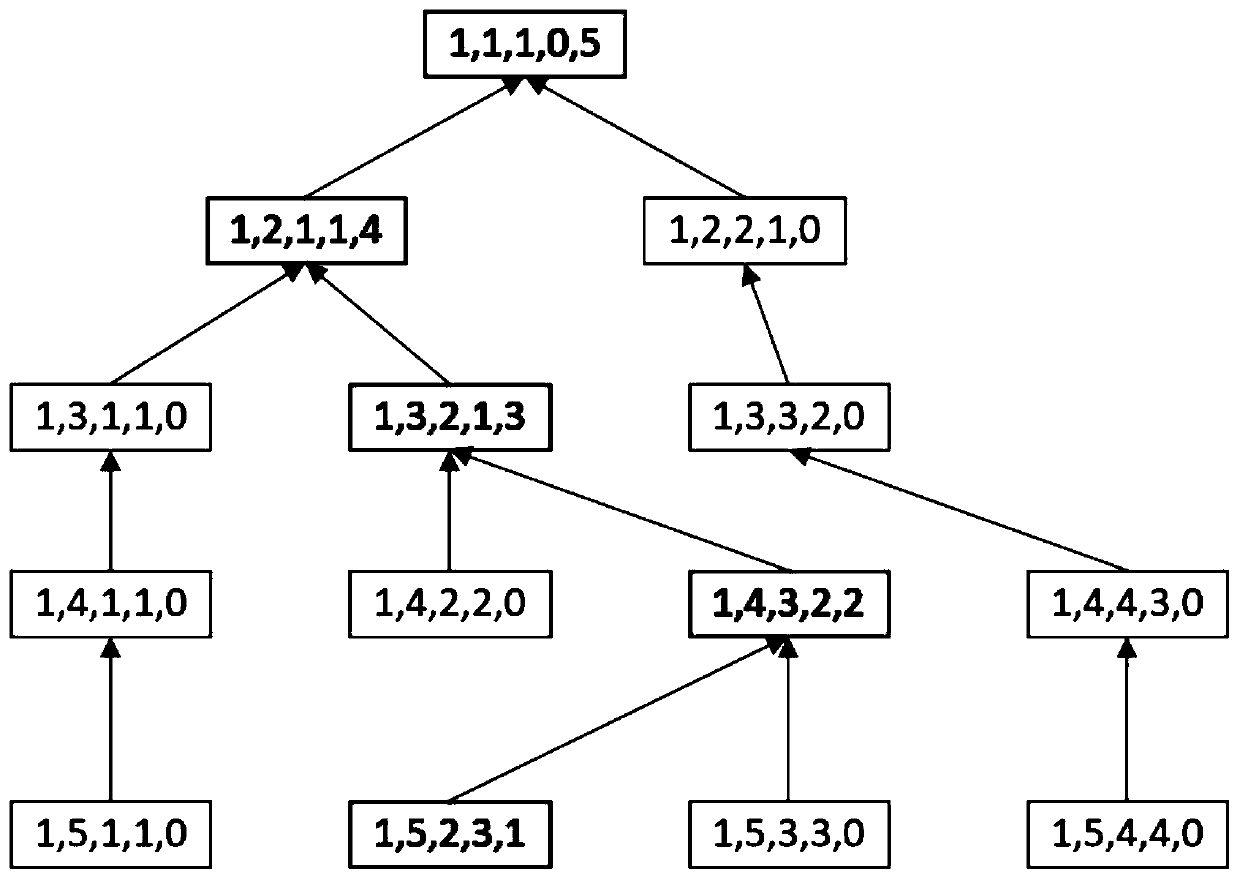 A dem-based coding method for grid calculus order of grid hydrological model