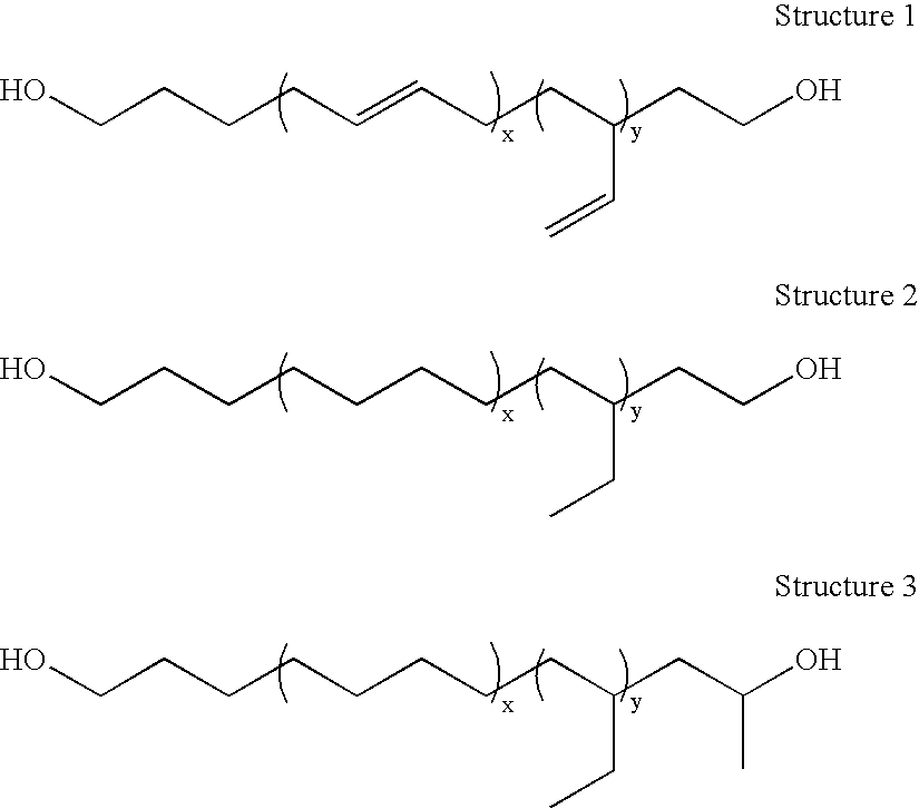 Monodisperse telechelic diol-based polyurethanes for use in golf balls