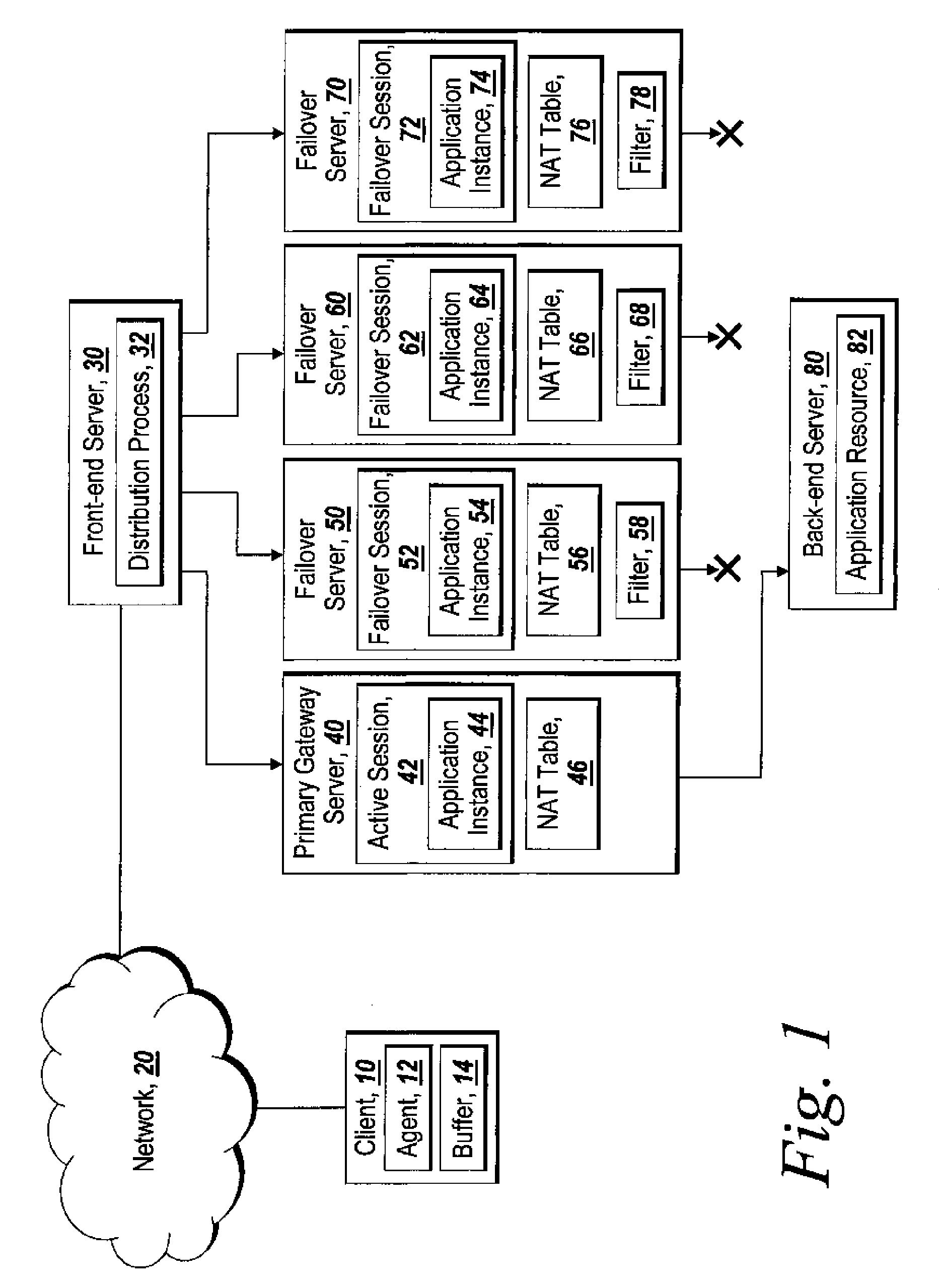 Method for maintaining transaction integrity across multiple remote access servers