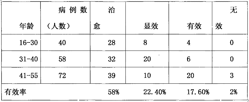 Oral traditional Chinese medical preparation for treating rheumatism and rheumatoid diseases