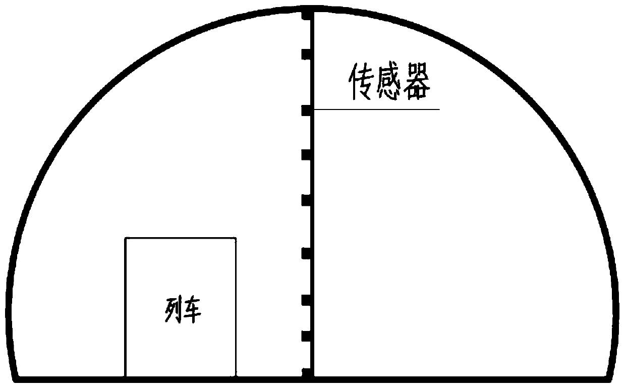 Method for measuring stability of partition wall in shallow-buried single-hole double-line bias tunnel