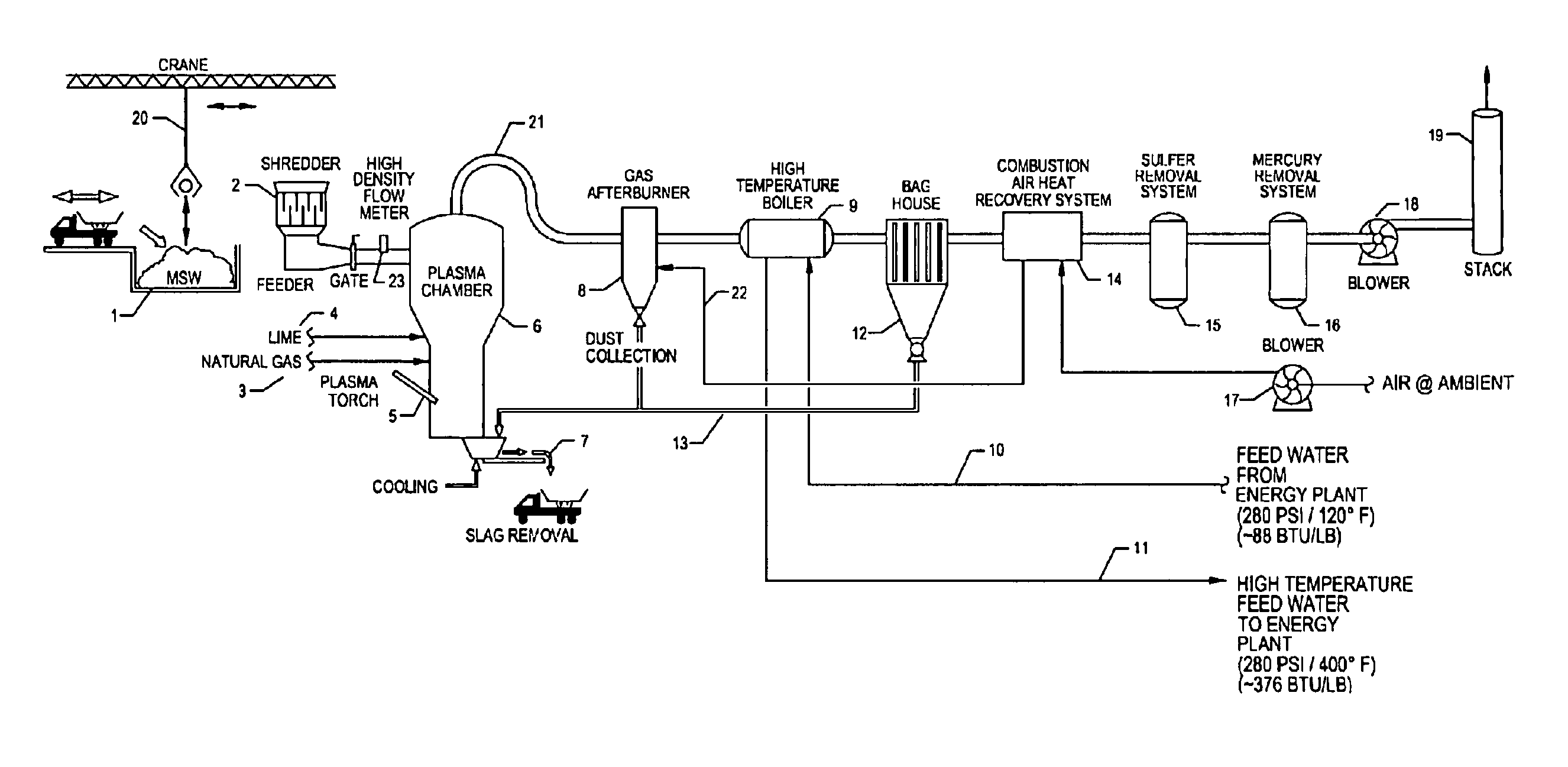 Plasma Feedwater and/or Make Up Water Energy Transfer System