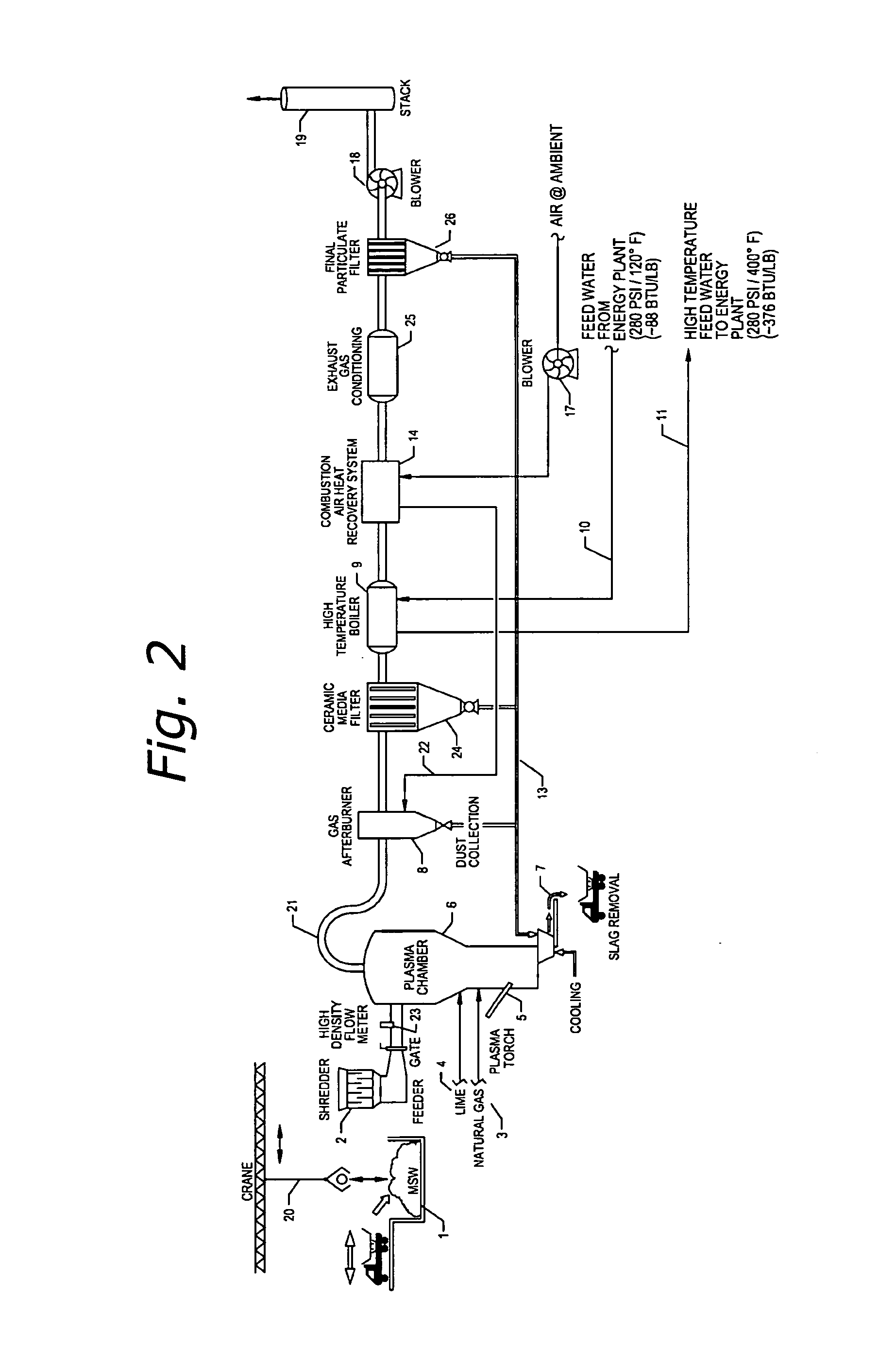 Plasma Feedwater and/or Make Up Water Energy Transfer System