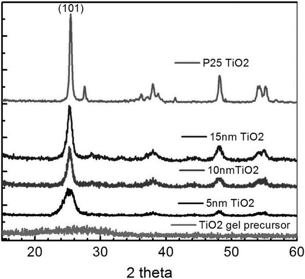 Homogeneous crystallized TiO2 nano-scale solution, preparation method thereof and crystallization equipment