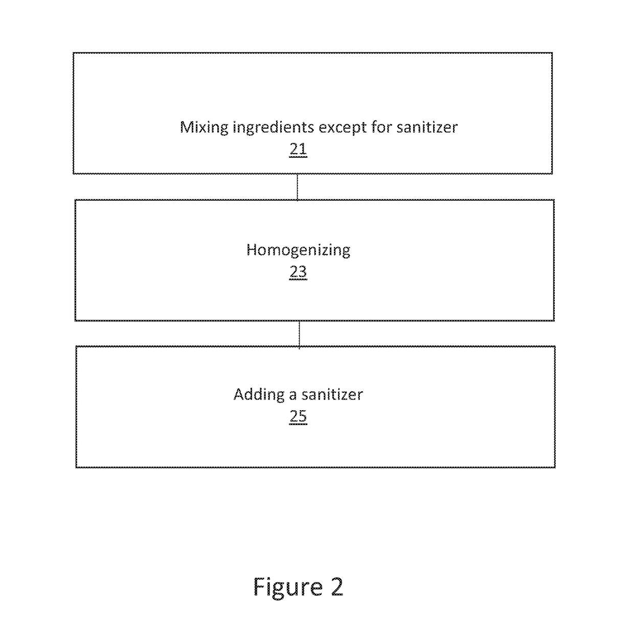 Hand sanitizer composition and method of manufacture