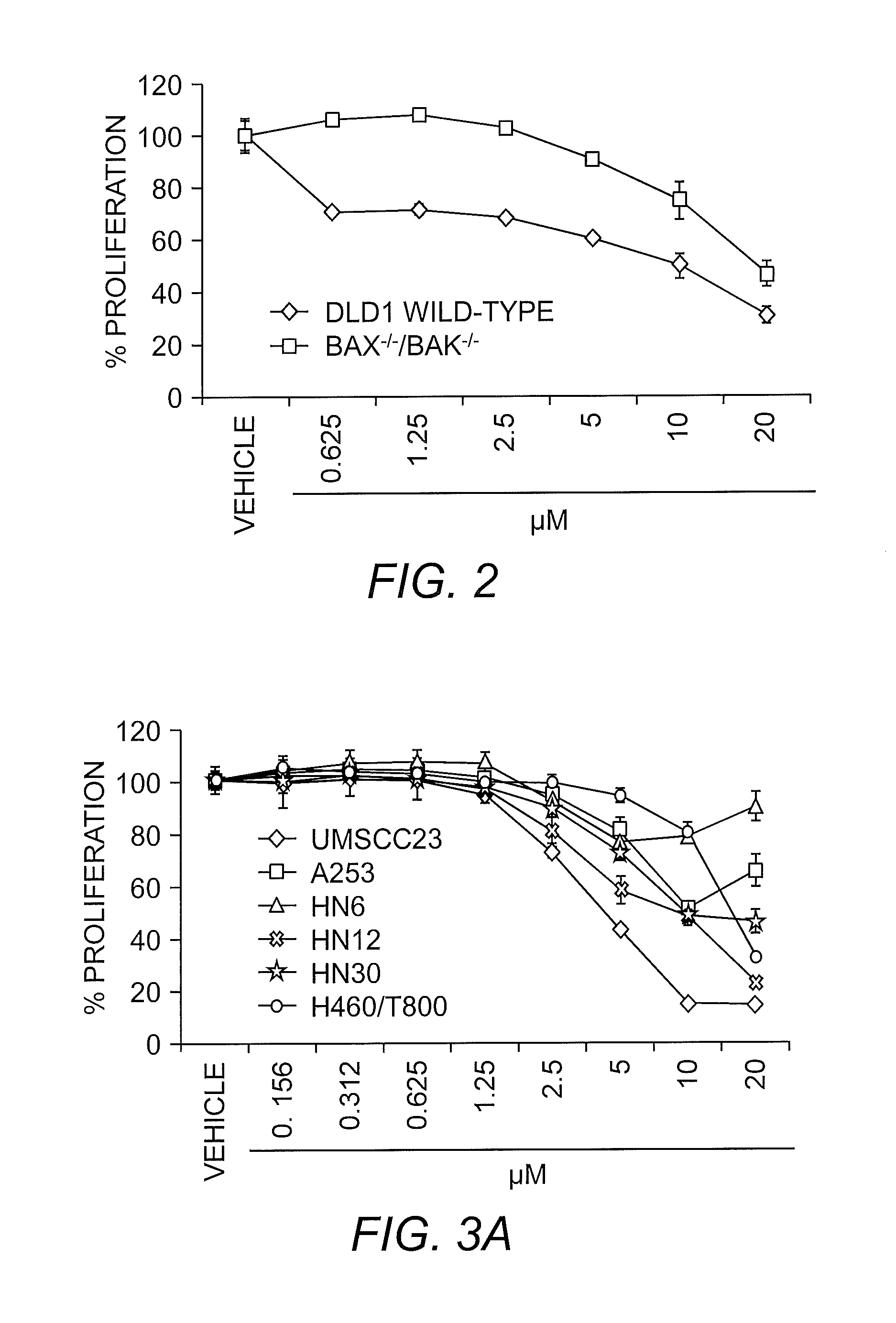 Compounds and methods for activating the apoptotic arm of the unfolded protein response