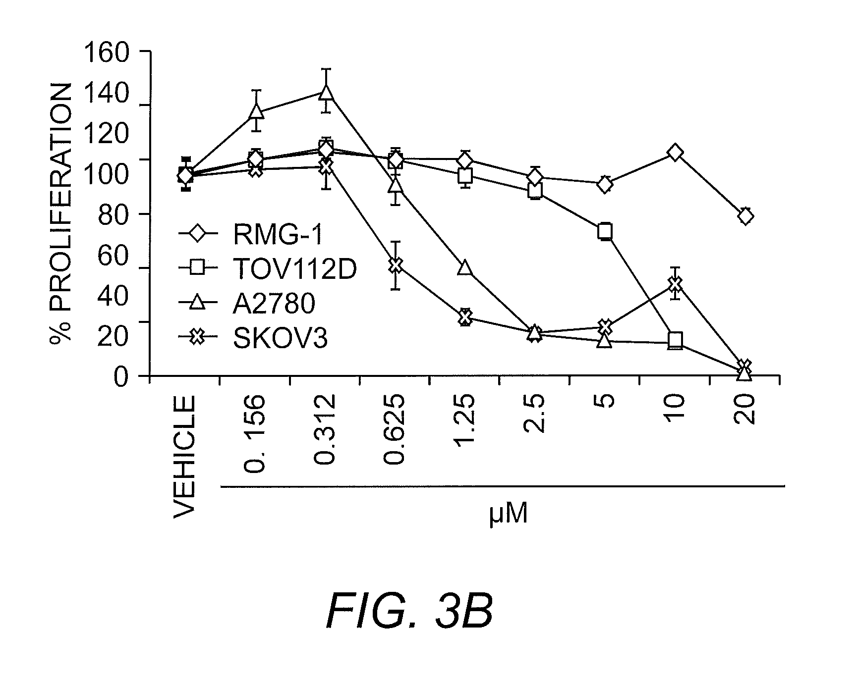 Compounds and methods for activating the apoptotic arm of the unfolded protein response