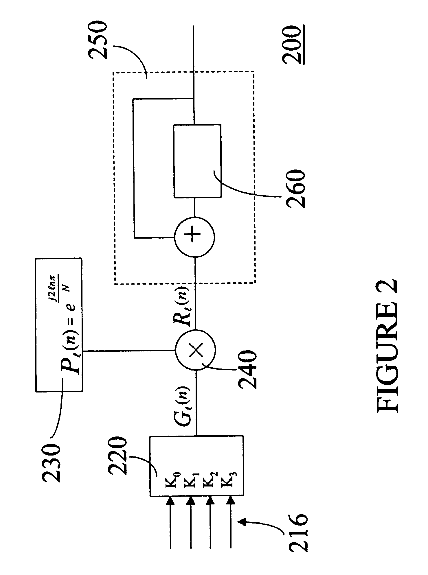 Optimized FFT/IFFT module