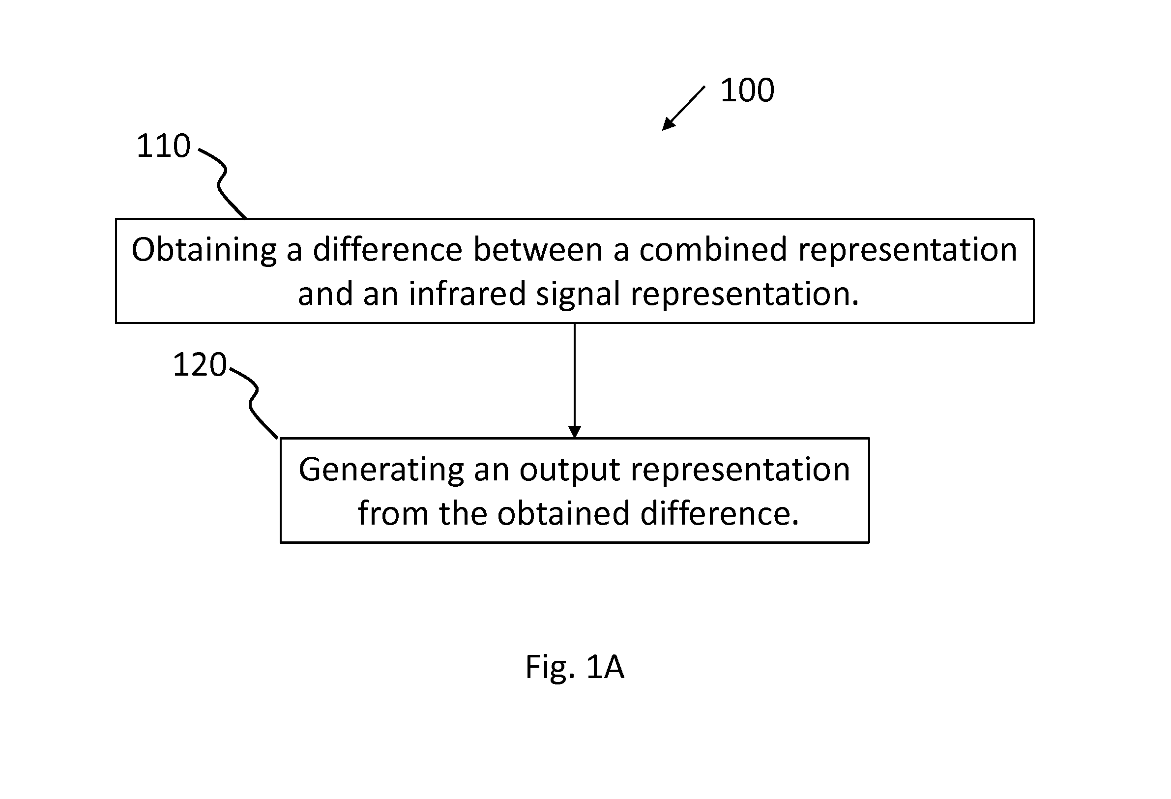 Devices and methods of sensing