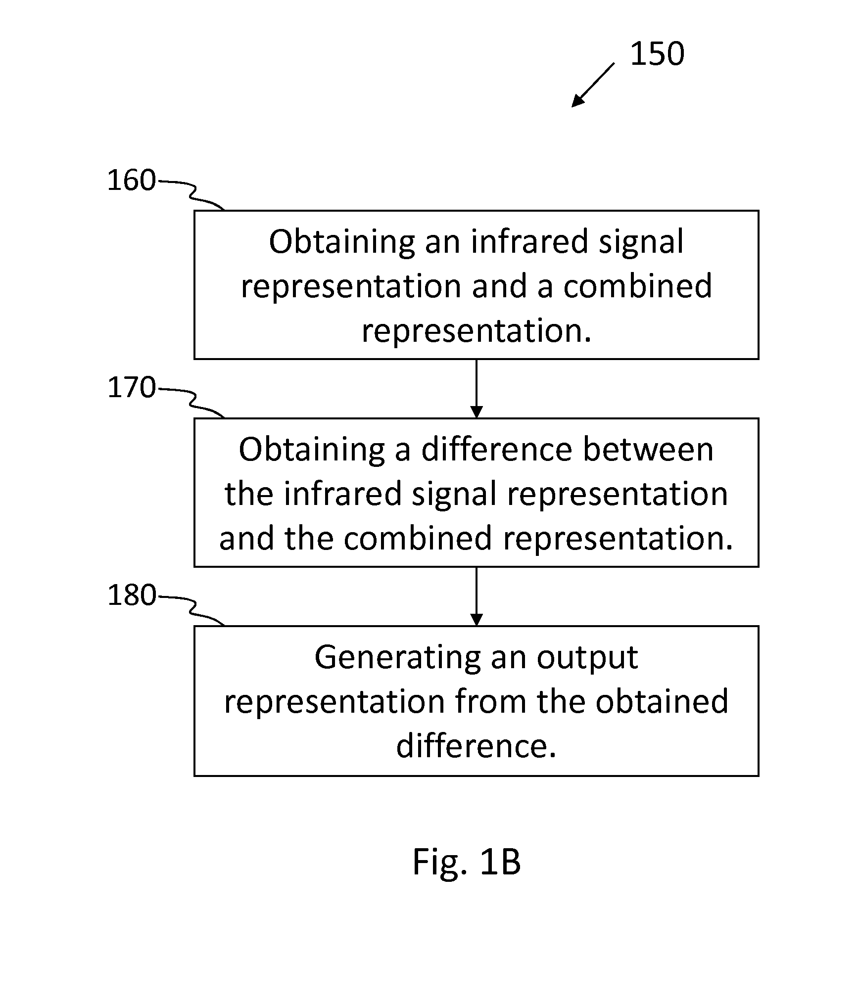 Devices and methods of sensing