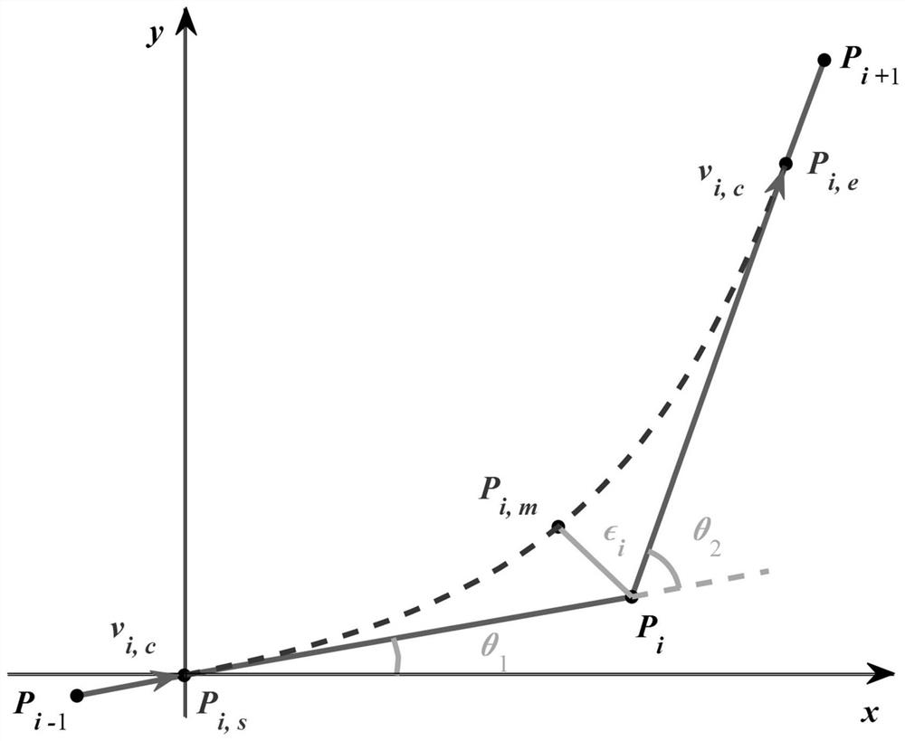 Corner smooth transition method based on track mode