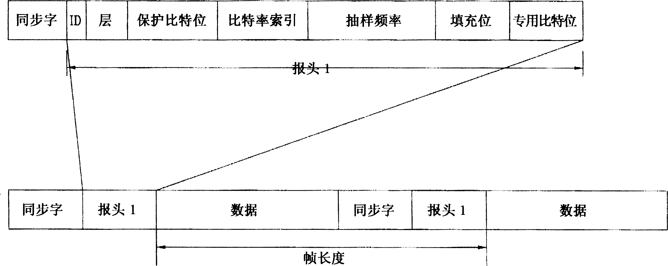 MPEG audio frequency decoding method