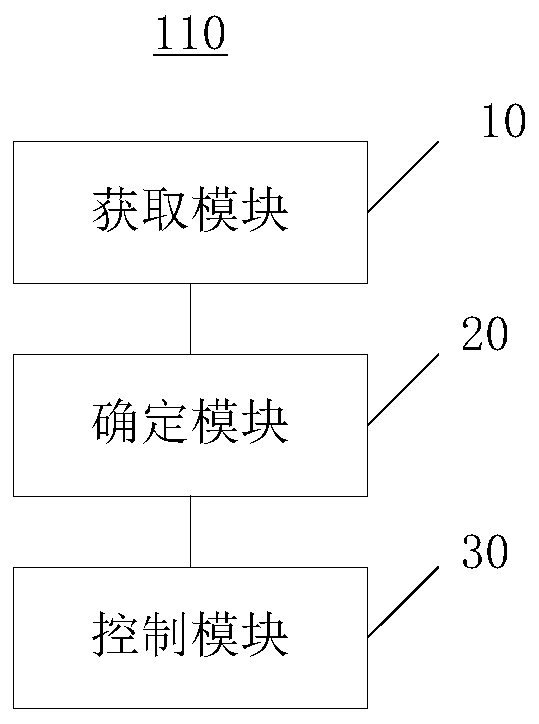 Refrigerator and defrosting control method and device thereof