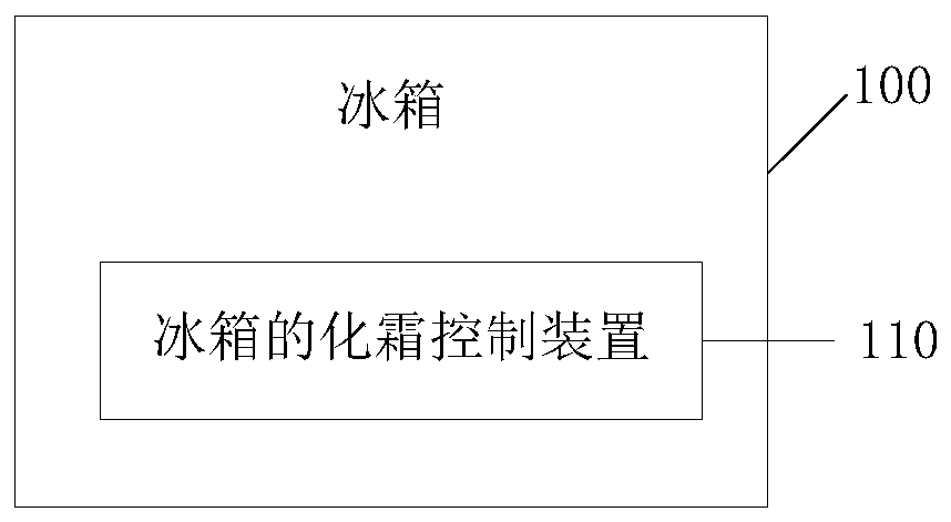 Refrigerator and defrosting control method and device thereof