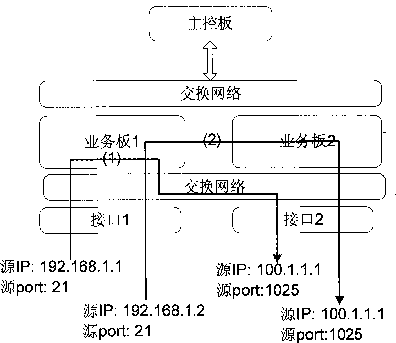Self-adapting distribution method and system of NAT address pool under distributed structure