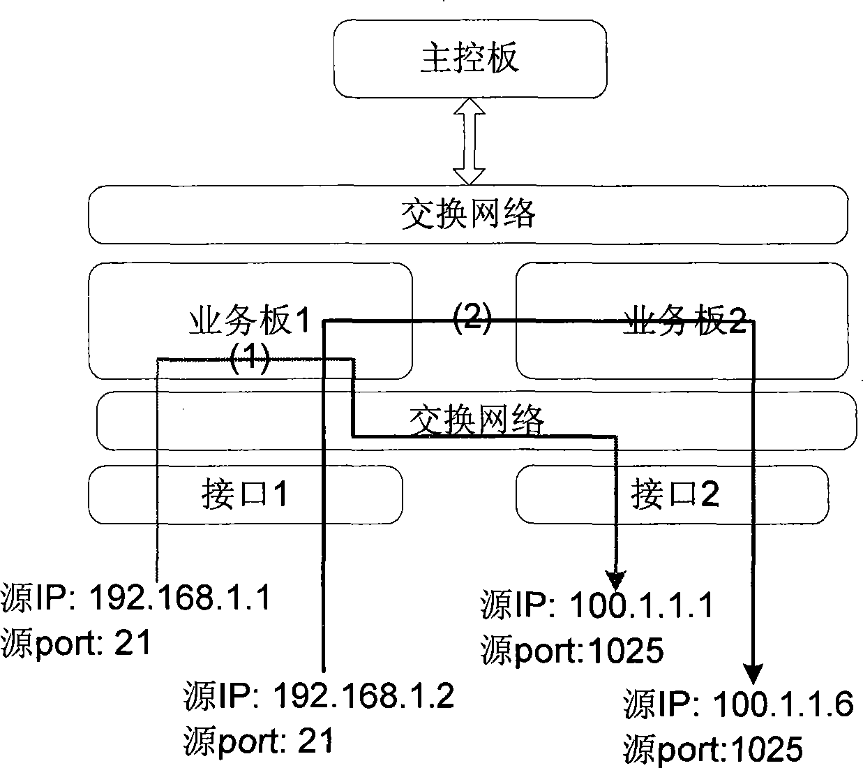 Self-adapting distribution method and system of NAT address pool under distributed structure