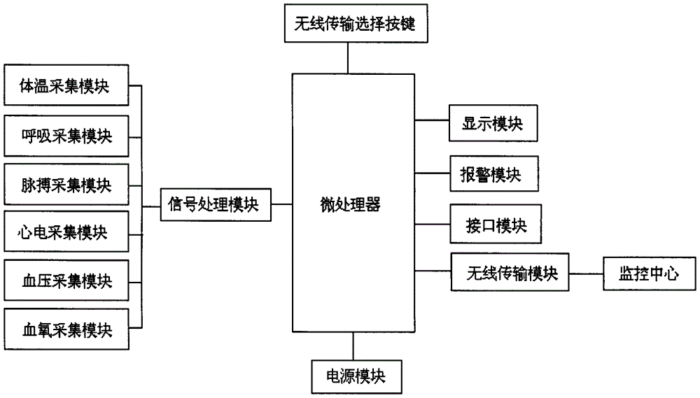 Medical vital sign monitoring device