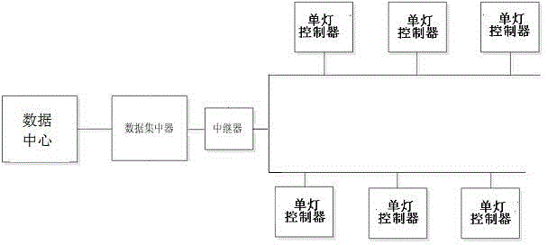 Illumination lamp control system and method for logistics storage