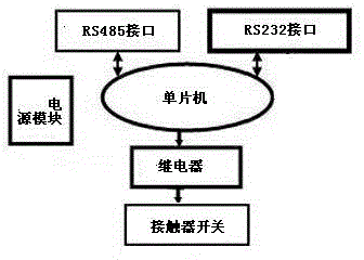 Illumination lamp control system and method for logistics storage