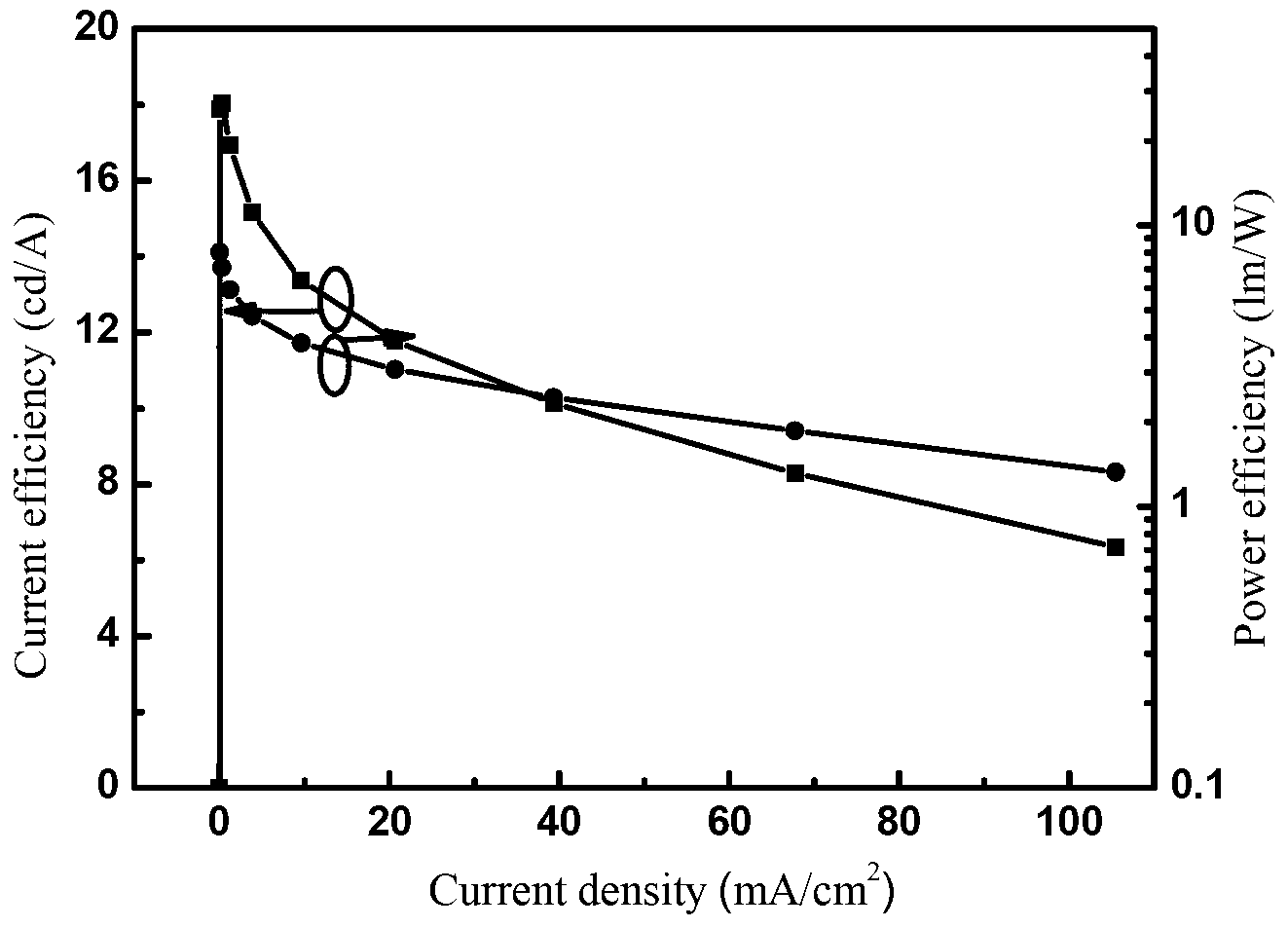 Electroluminescent material and application thereof