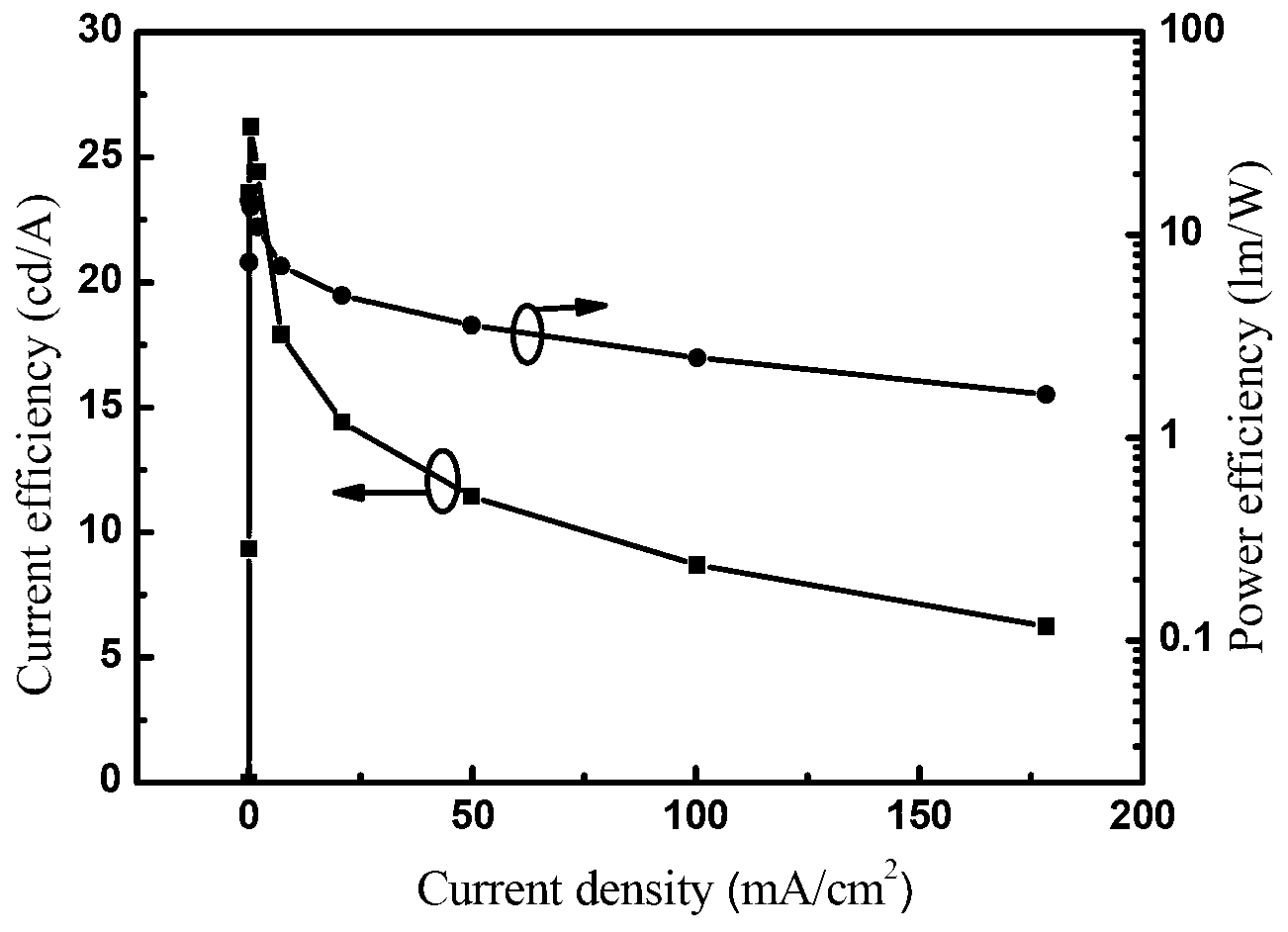Electroluminescent material and application thereof