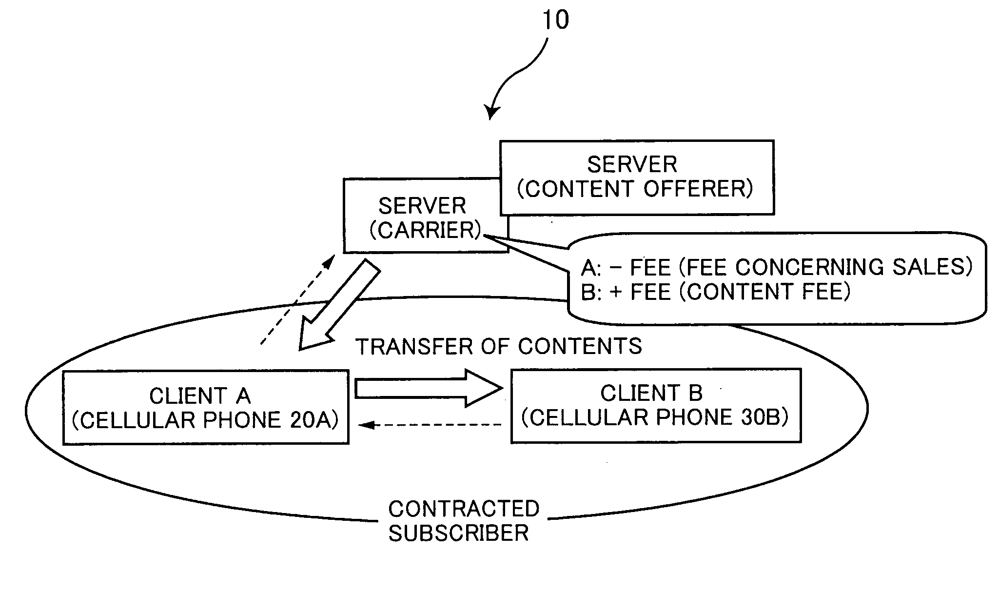 Sending method of pay contents, radio terminal and carrier