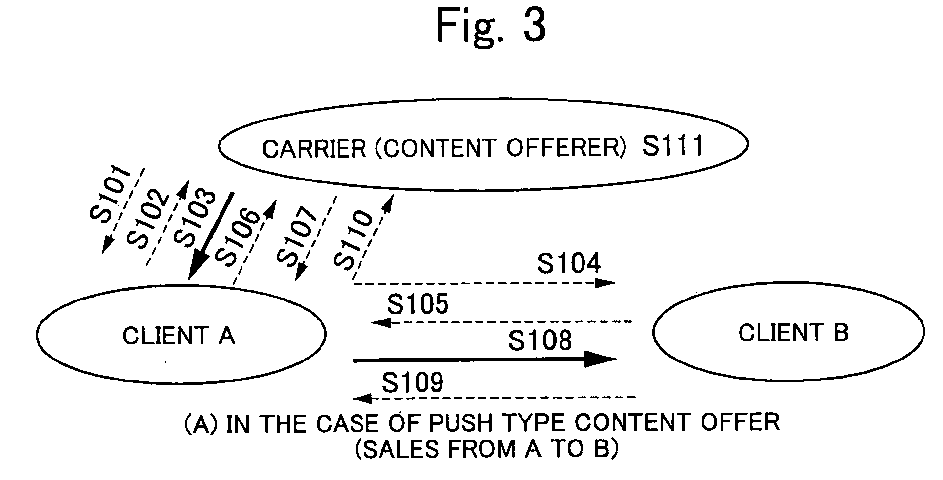 Sending method of pay contents, radio terminal and carrier
