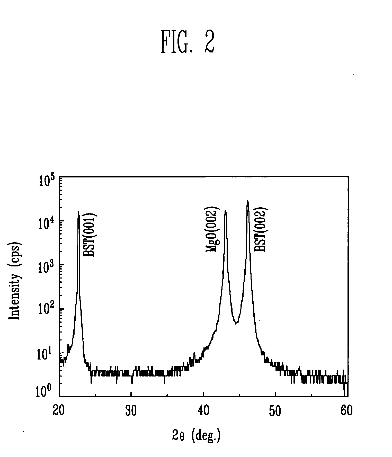 Ferroelectric epitaxial thin film for microwave tunable device and microwave tunable device using the same