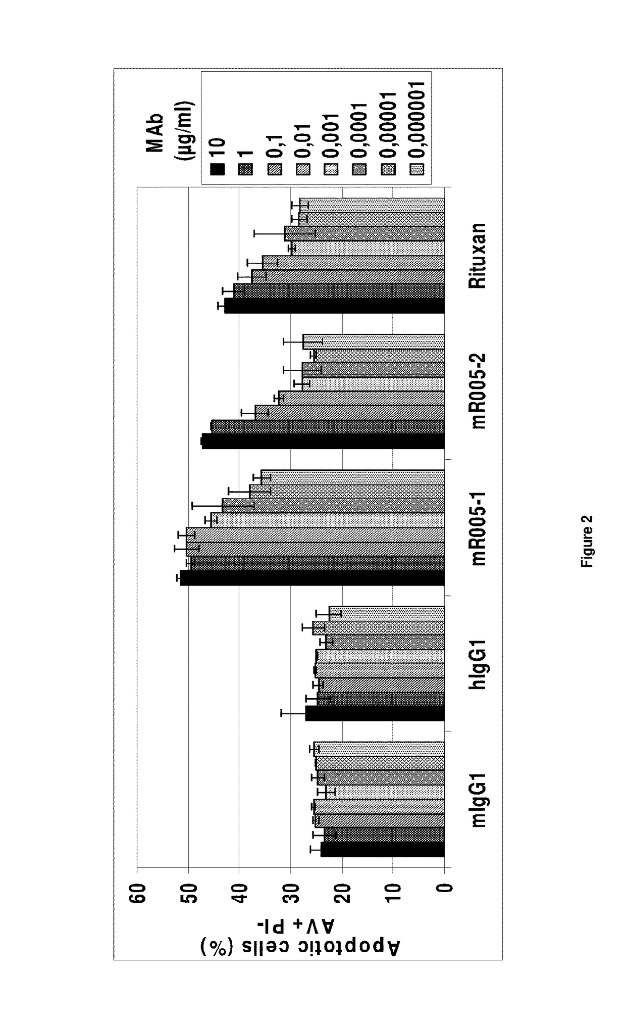 Anti-CD19 antibody having ADCC and CDC functions and improved glycosylation profile