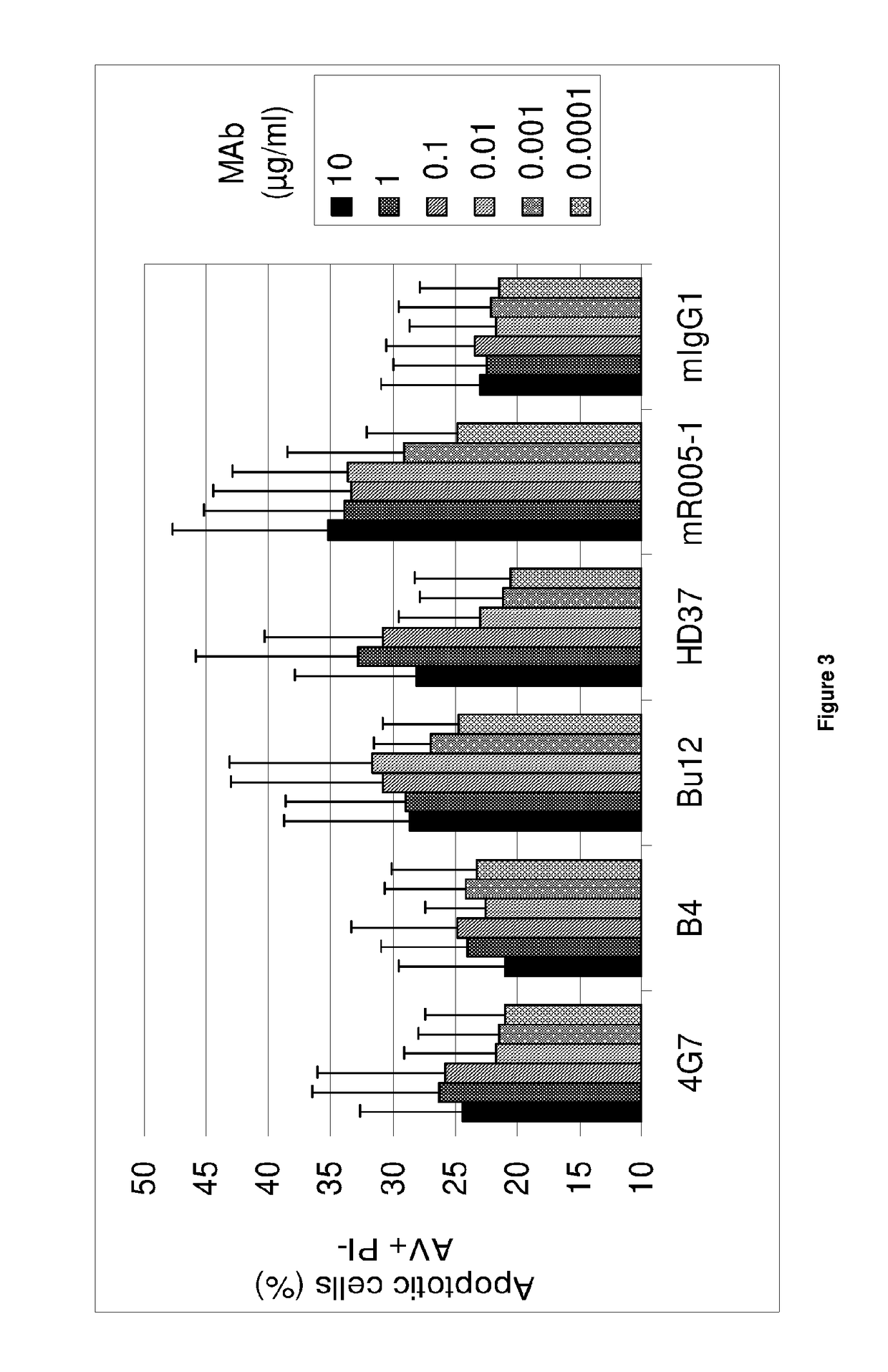 Anti-CD19 antibody having ADCC and CDC functions and improved glycosylation profile