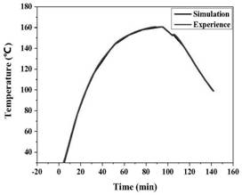 Mechanical property prediction method for non-isothermal vulcanization of rubber material