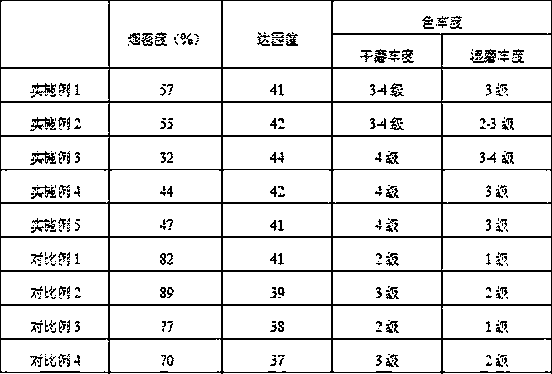 Environmental-friendly halogen-free flame-retardant advertisement cloth and preparation method thereof