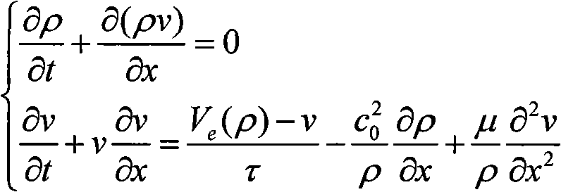 Stability modeling method of macroscopic traffic flow velocity gradient viscous model