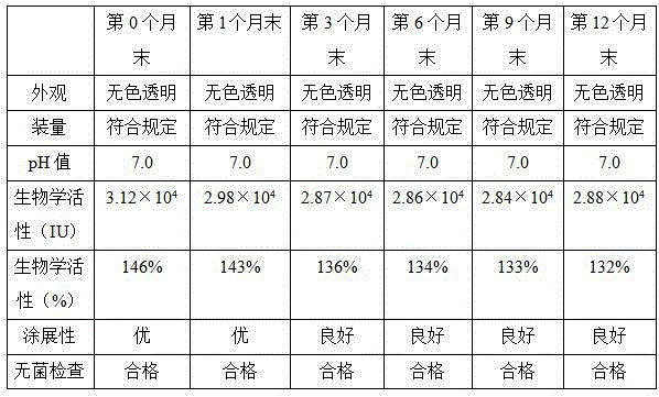 Recombinant bovine basic fibroblast growth factor ophthalmic gel