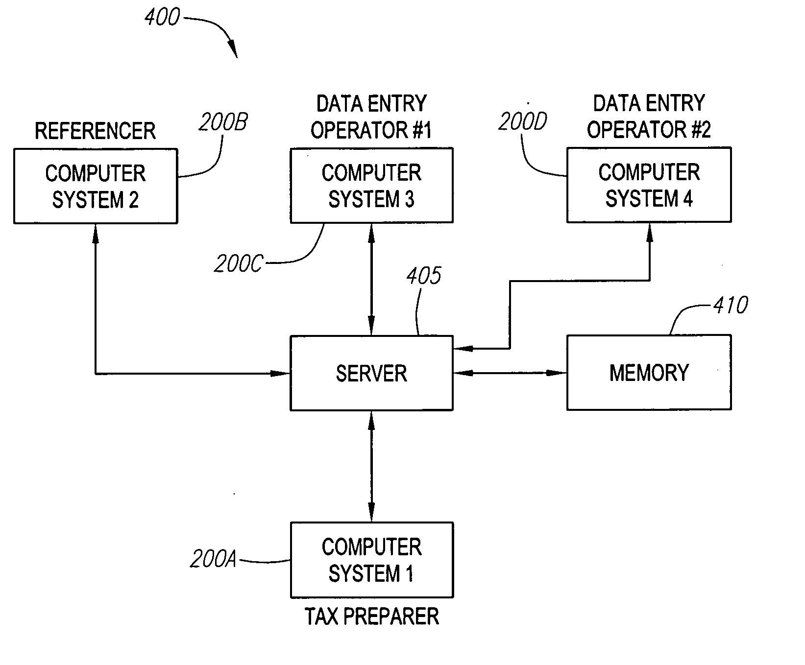 Efficient work flow system and method for preparing tax returns