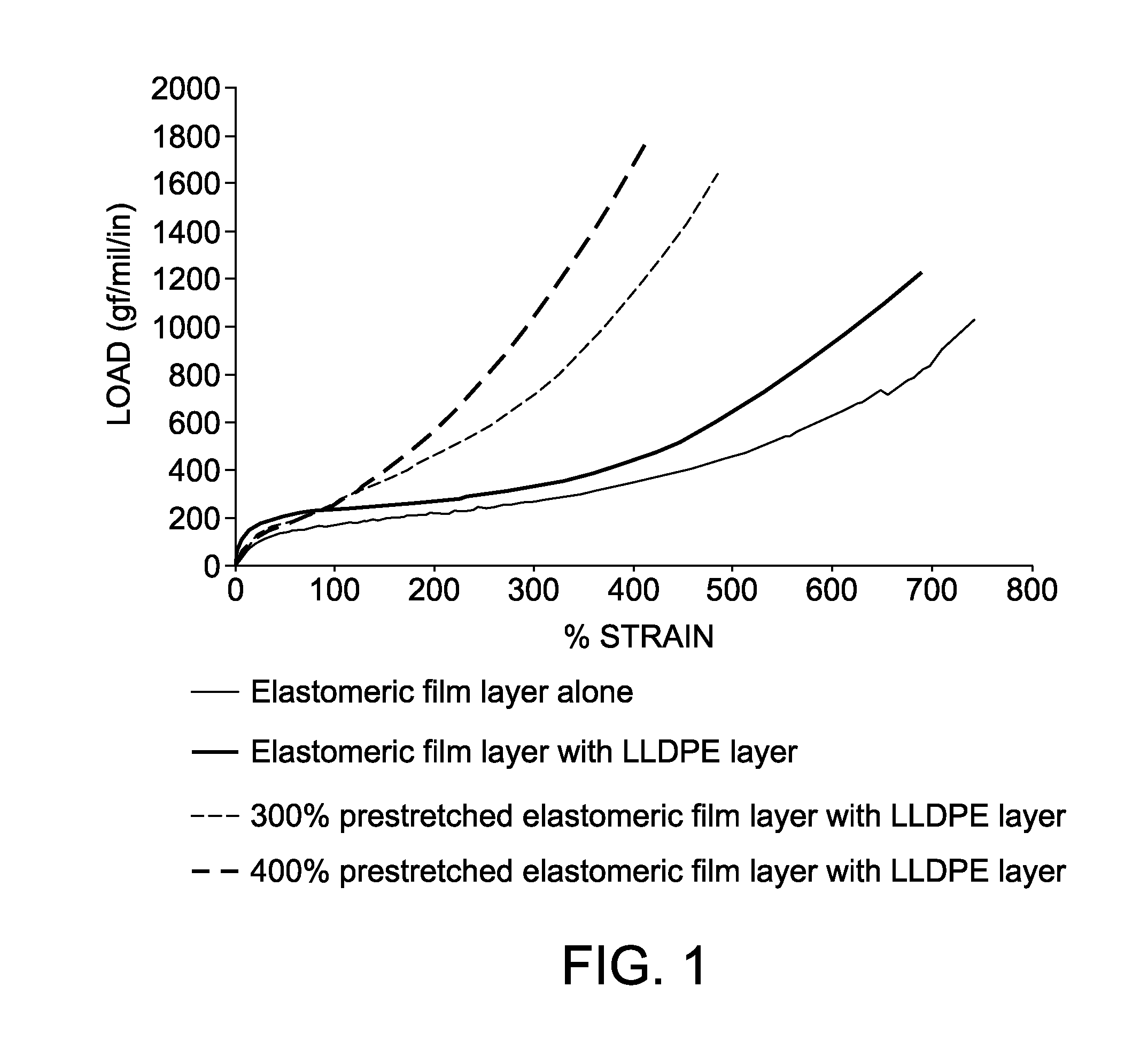 Multilayered elastic laminates with enhanced strength and elasticity and methods of making thereof