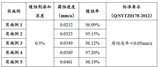 A kind of open high oxygen-containing circulating cooling water corrosion inhibitor and its preparation method and application