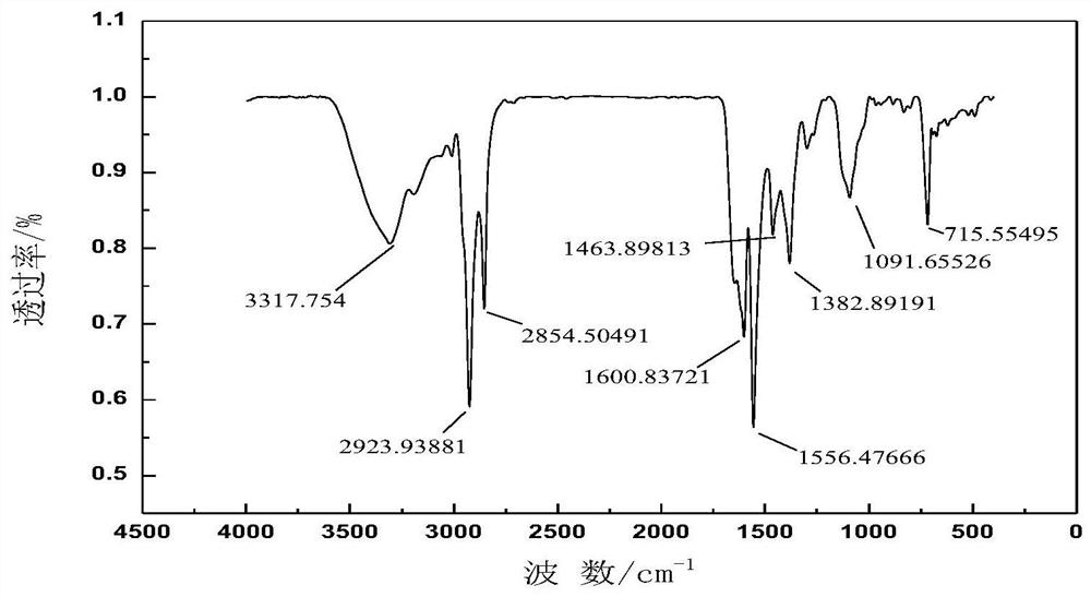 A kind of open high oxygen-containing circulating cooling water corrosion inhibitor and its preparation method and application