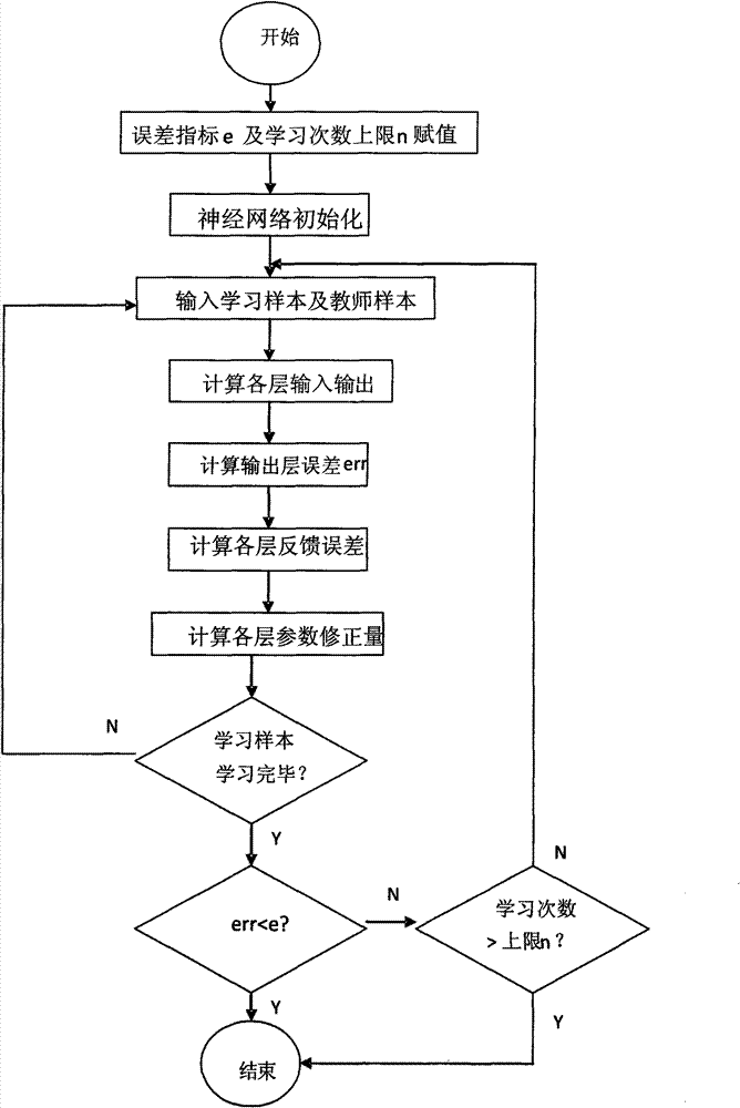 Method for realizing self-adapting network reconfiguration at distribution network terminal