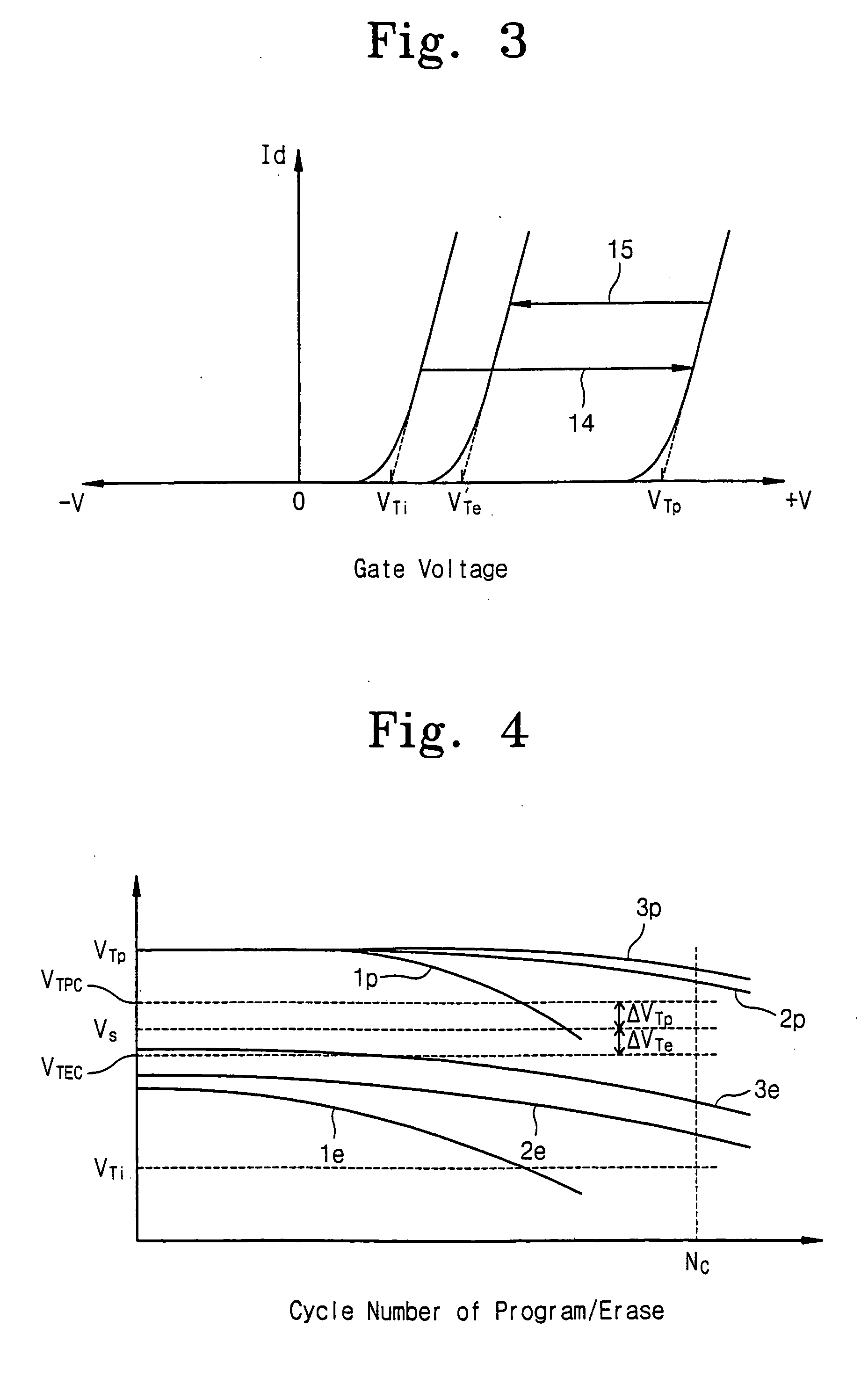 Electrically erasable charge trap nonvolatile memory cells having erase threshold voltage that is higher than an initial threshold voltage