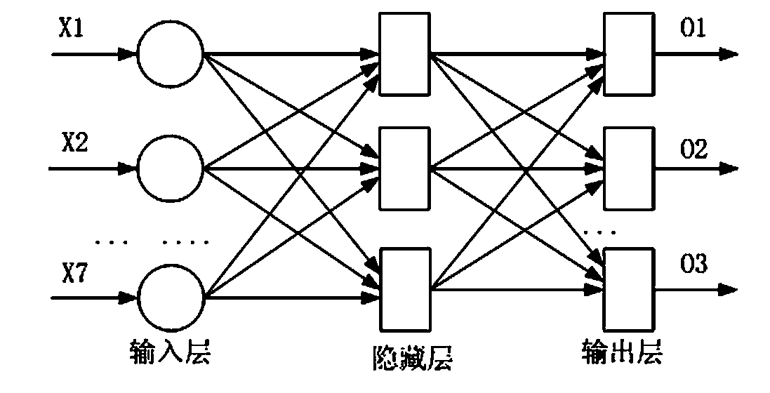 Concentrator with environmental monitoring function and control method thereof