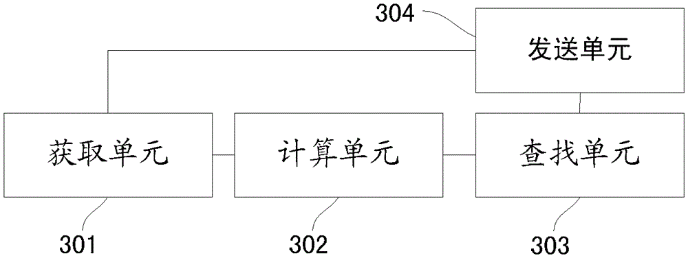 A multi-service resource allocation method and device